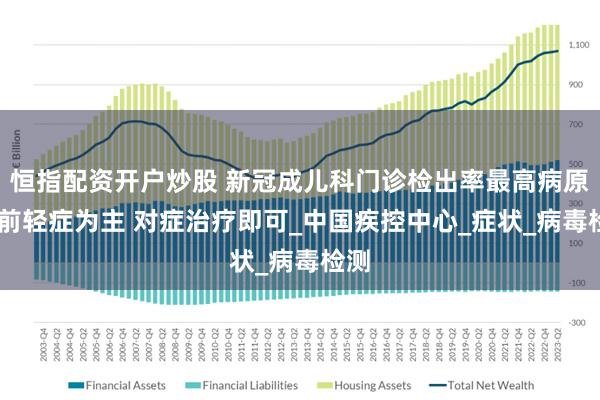 恒指配资开户炒股 新冠成儿科门诊检出率最高病原 目前轻症为主 对症治疗即可_中国疾控中心_症状_病毒检测