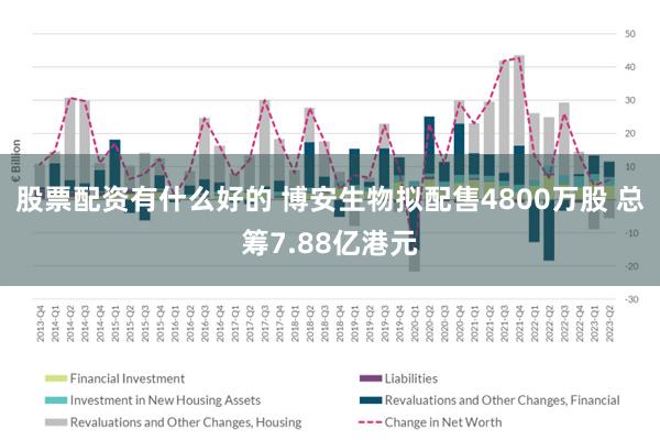 股票配资有什么好的 博安生物拟配售4800万股 总筹7.88亿港元